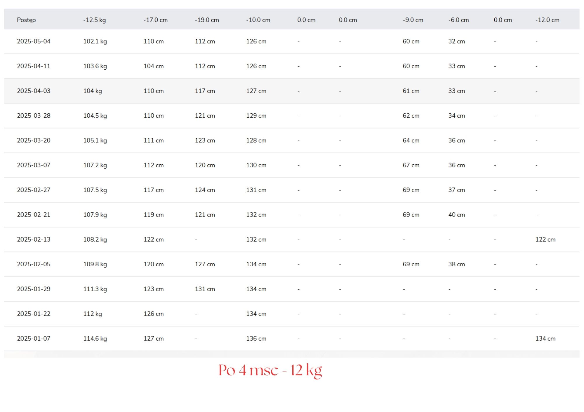 Historia Pani Ani, lat 39 – walka z wagą i hormonami w 4 msc – 12 kg