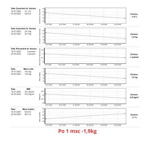 Po 3 mhfhhddsc - 12 kg