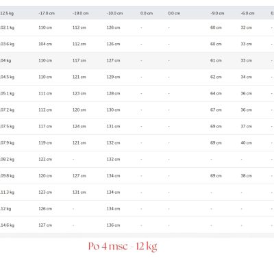 Historia Pani Ani, lat 39 – walka z wagą i hormonami w 4 msc – 12 kg