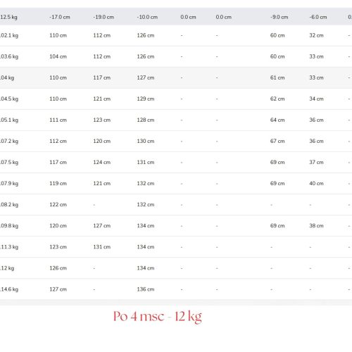 Historia Pani Ani, lat 39 – walka z wagą i hormonami w 4 msc – 12 kg